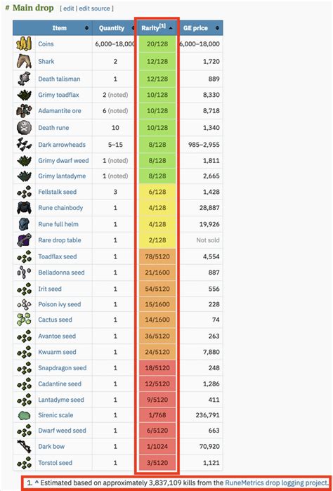 osrs toa drop calculator.